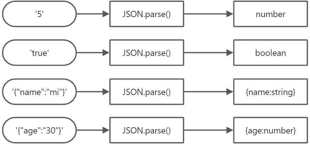2.类型注解、类型推断初探 - 图2