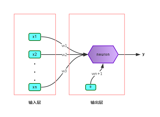 perceptron.png