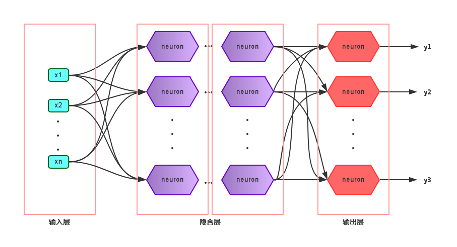 multi-layer_feedforward_neural_networks.png