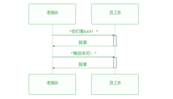 mermaid绘制时序图 - 图3