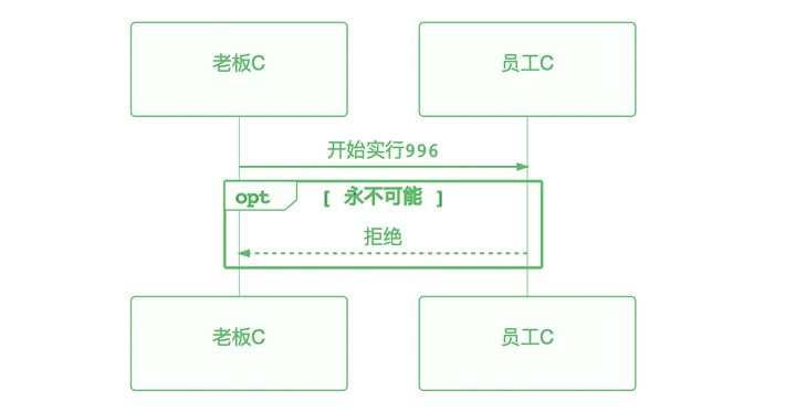 mermaid绘制时序图 - 图7