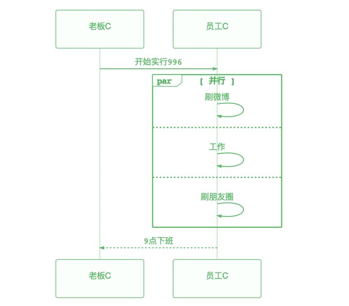 mermaid绘制时序图 - 图8