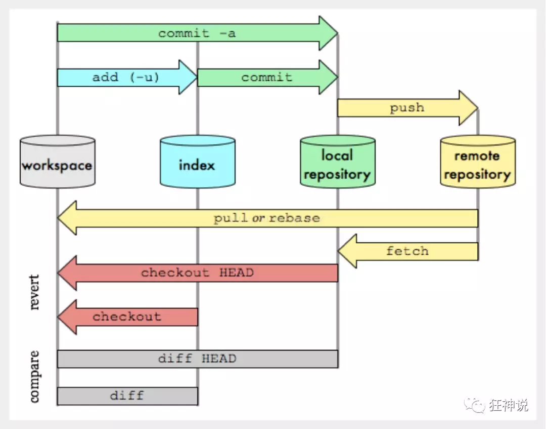 Git - 图12