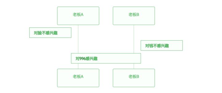 mermaid绘制时序图 - 图4