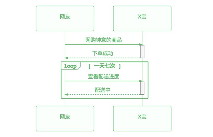 mermaid绘制时序图 - 图5