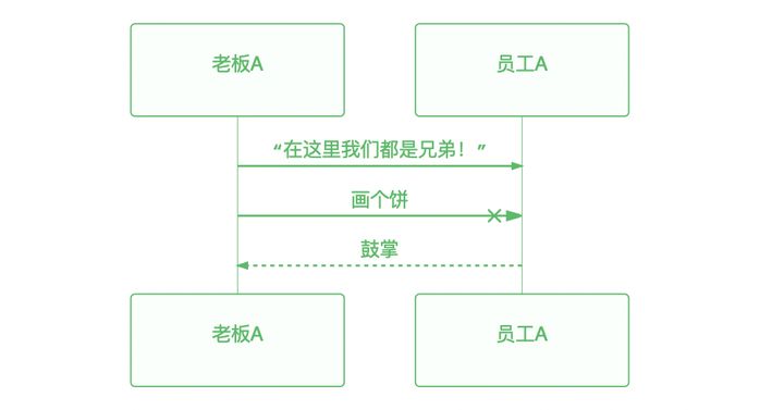 mermaid绘制时序图 - 图2