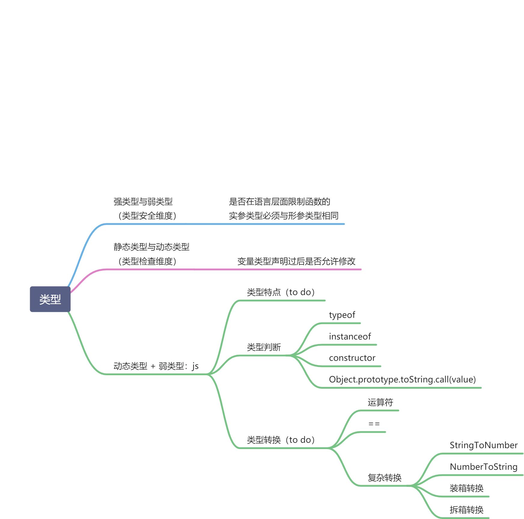 JavaScript基础知识 - 图2