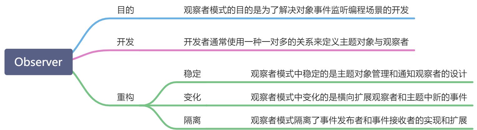 Observer - 图1