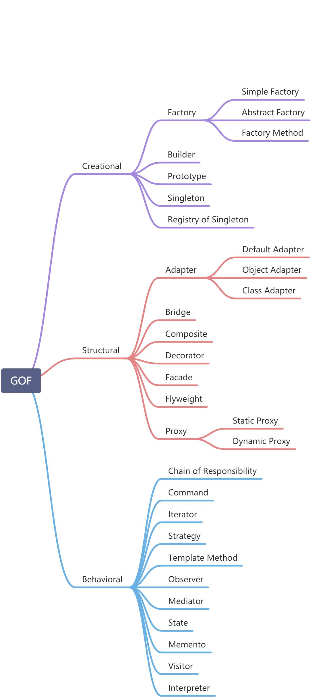 GOF - 图2