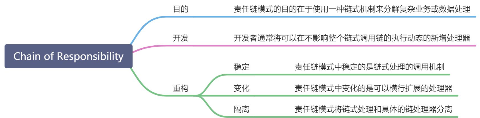 Chain of Responsibility - 图1