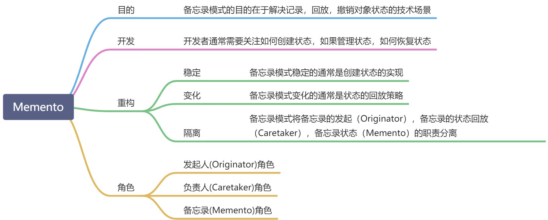 Memento - 图1