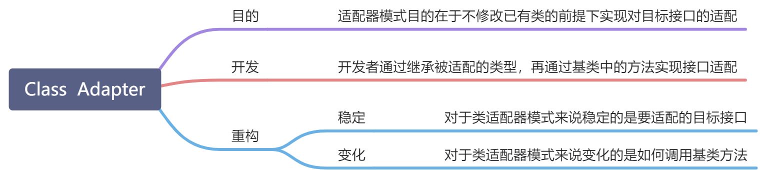 Class Adapter - 图1