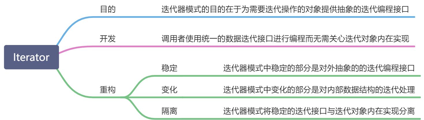 Iterator - 图1