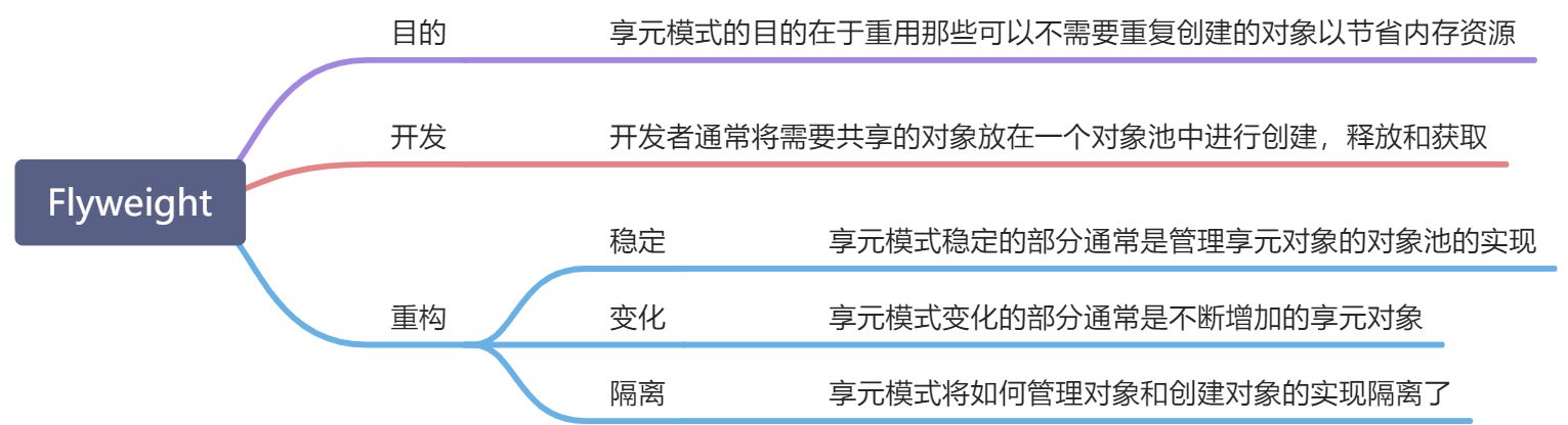 Flyweight - 图1