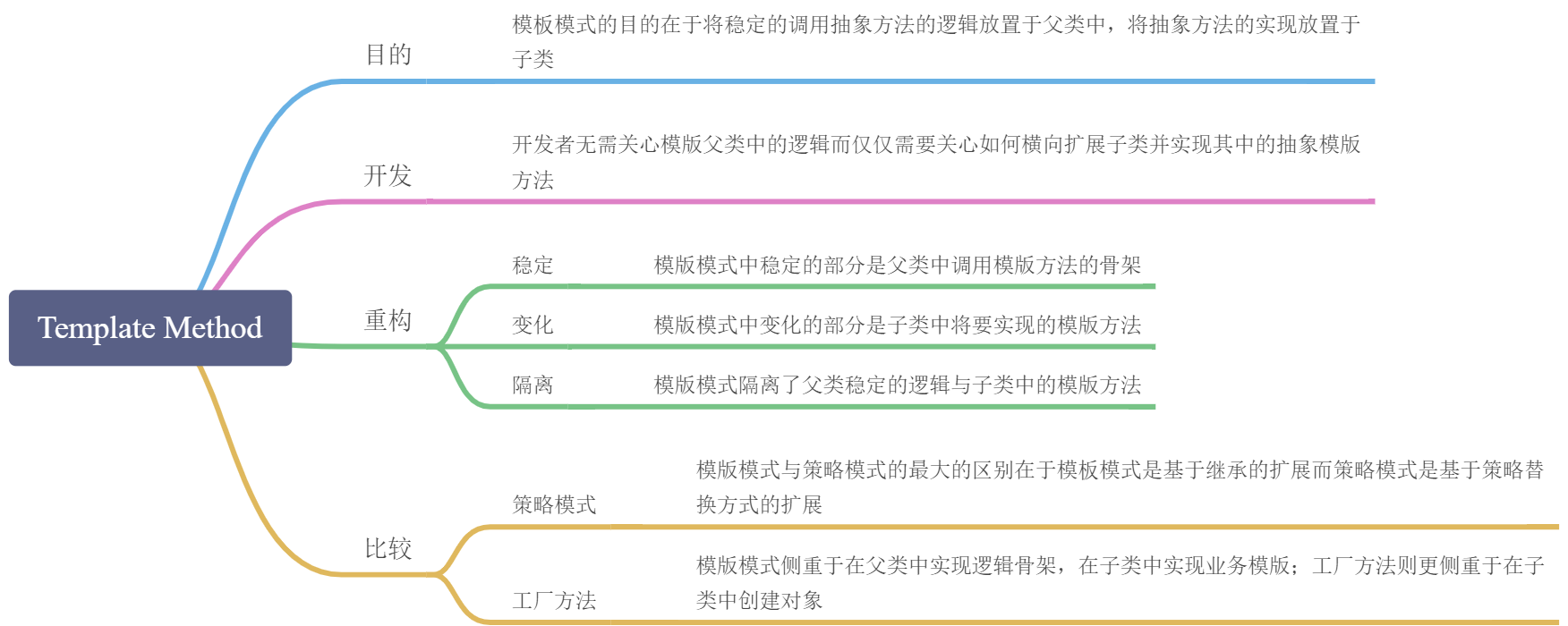 Template Method - 图1