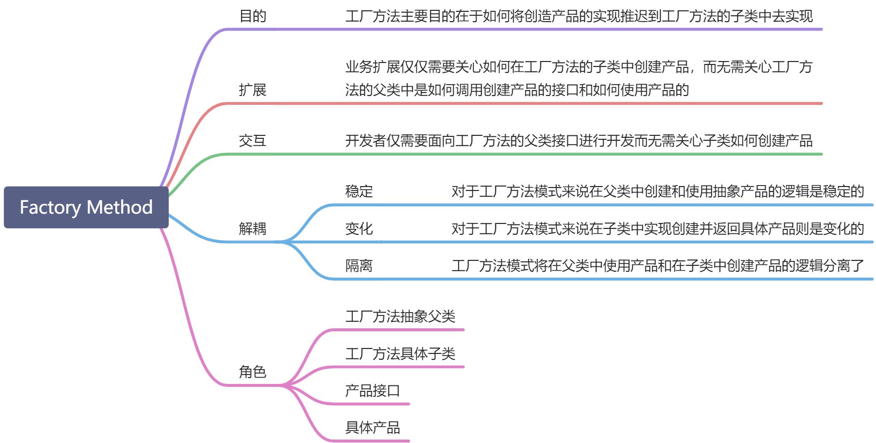 Factory Method - 图1