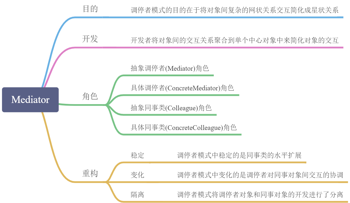 Mediator - 图1