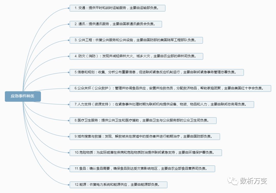 新冠疫情复盘:突发公共事件应急管理与智慧城市建设 - 图13