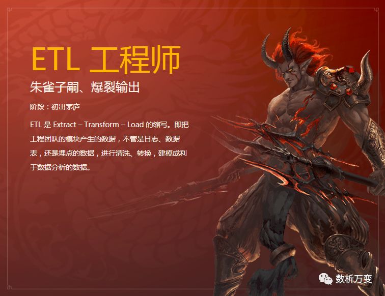 数据分析师之后，我们何去何从？ - 图4