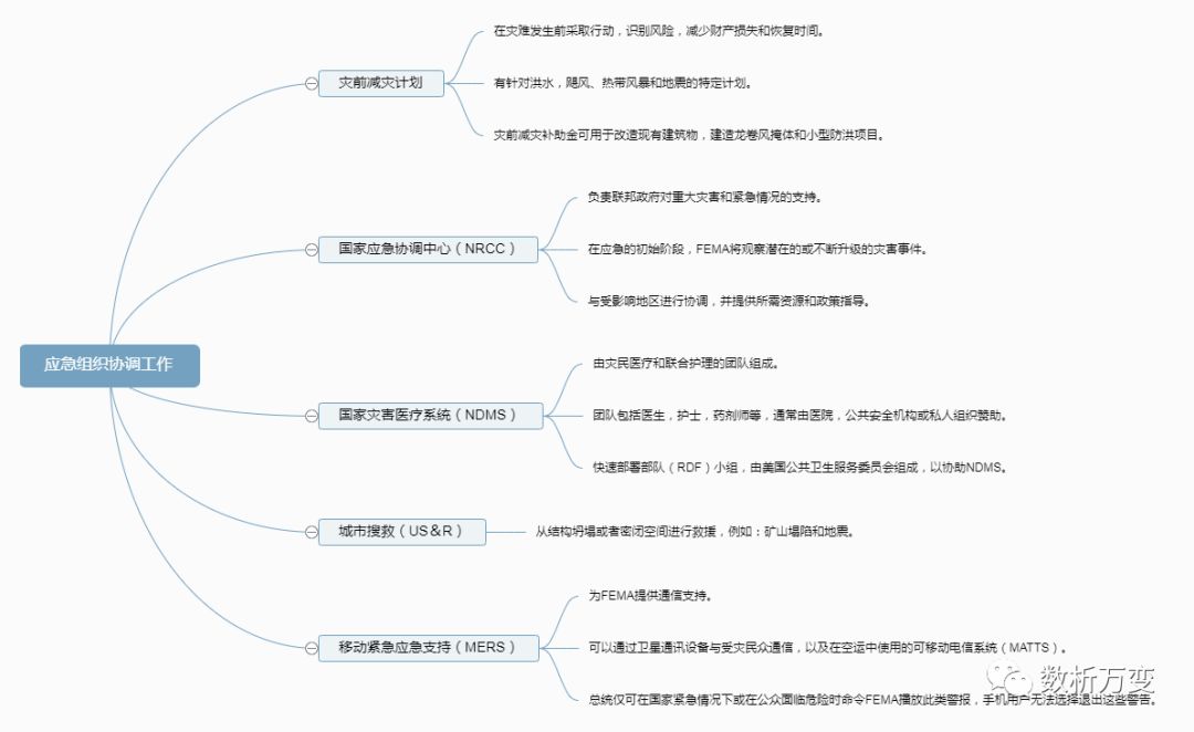 新冠疫情复盘:突发公共事件应急管理与智慧城市建设 - 图12