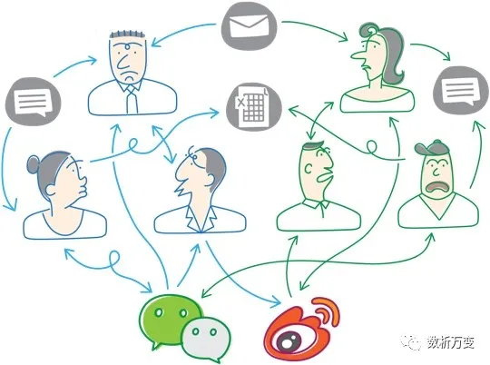 多主体仿真建模与工具 - 图9