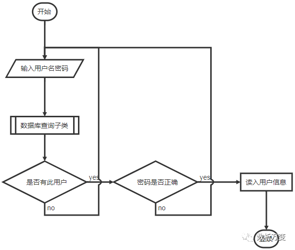 Markdown最新作图指南（上）：flowchart.js & mermaid.js - 图5