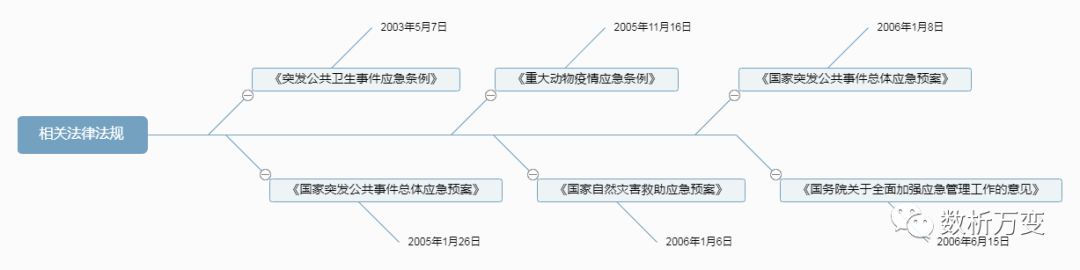 新冠疫情复盘:突发公共事件应急管理与智慧城市建设 - 图14
