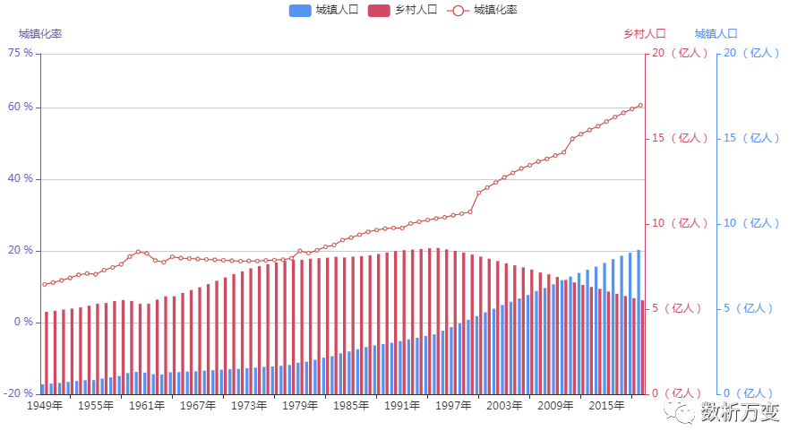 新冠疫情复盘:突发公共事件应急管理与智慧城市建设 - 图17