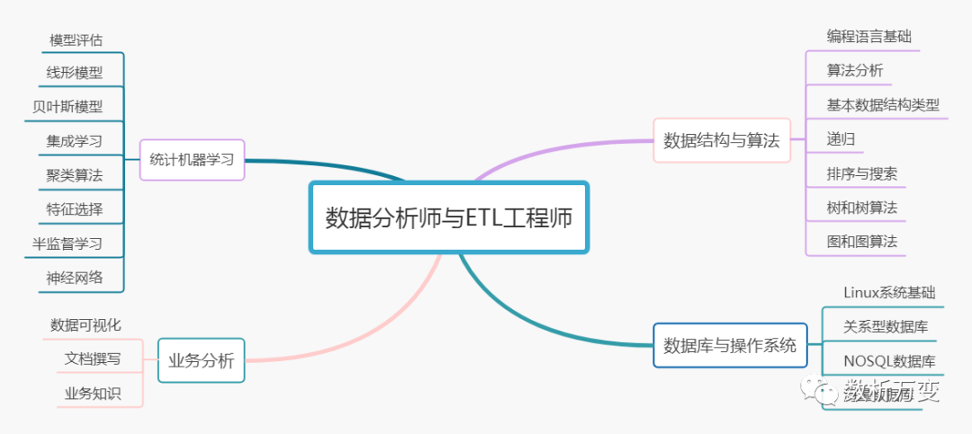 数据分析师之后，我们何去何从？ - 图8