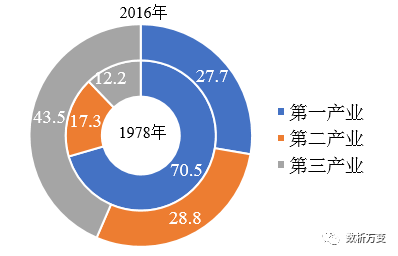 新冠疫情复盘:突发公共事件应急管理与智慧城市建设 - 图18
