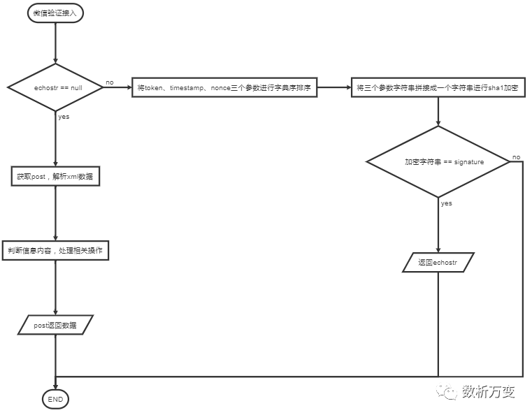 Markdown最新作图指南（上）：flowchart.js & mermaid.js - 图7