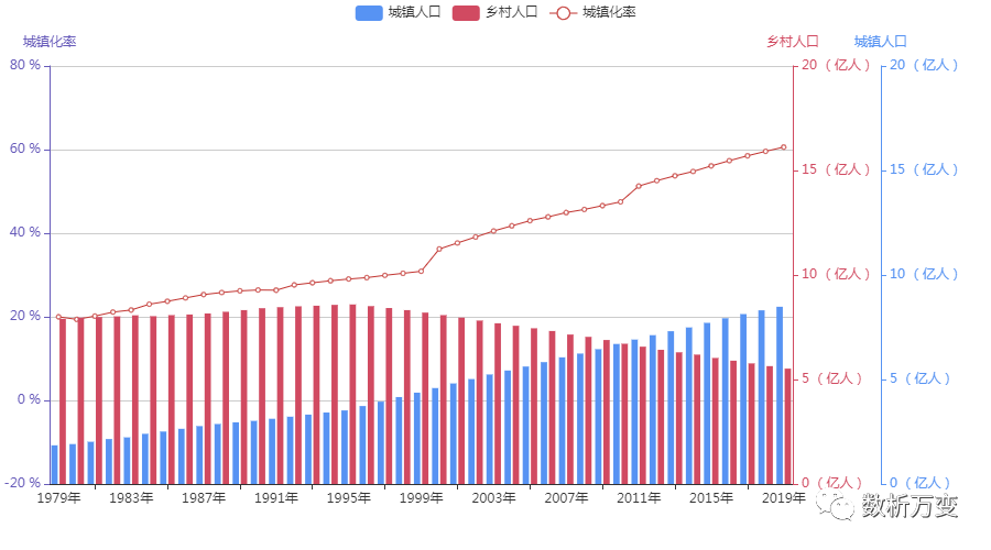 新冠疫情复盘:突发公共事件应急管理与智慧城市建设 - 图16