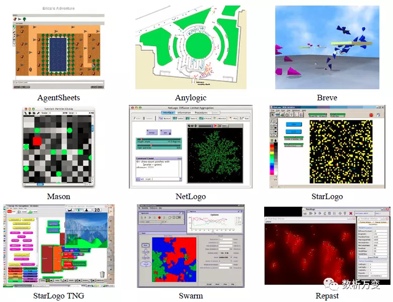 多主体仿真建模与工具 - 图18