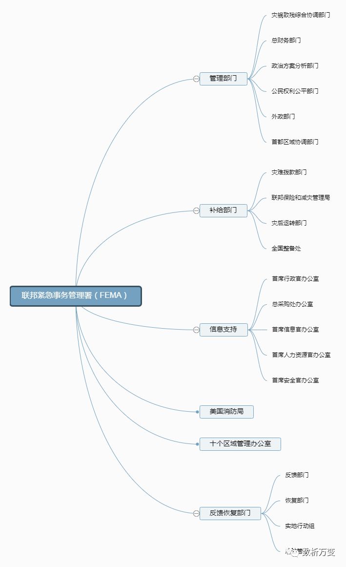 新冠疫情复盘:突发公共事件应急管理与智慧城市建设 - 图11