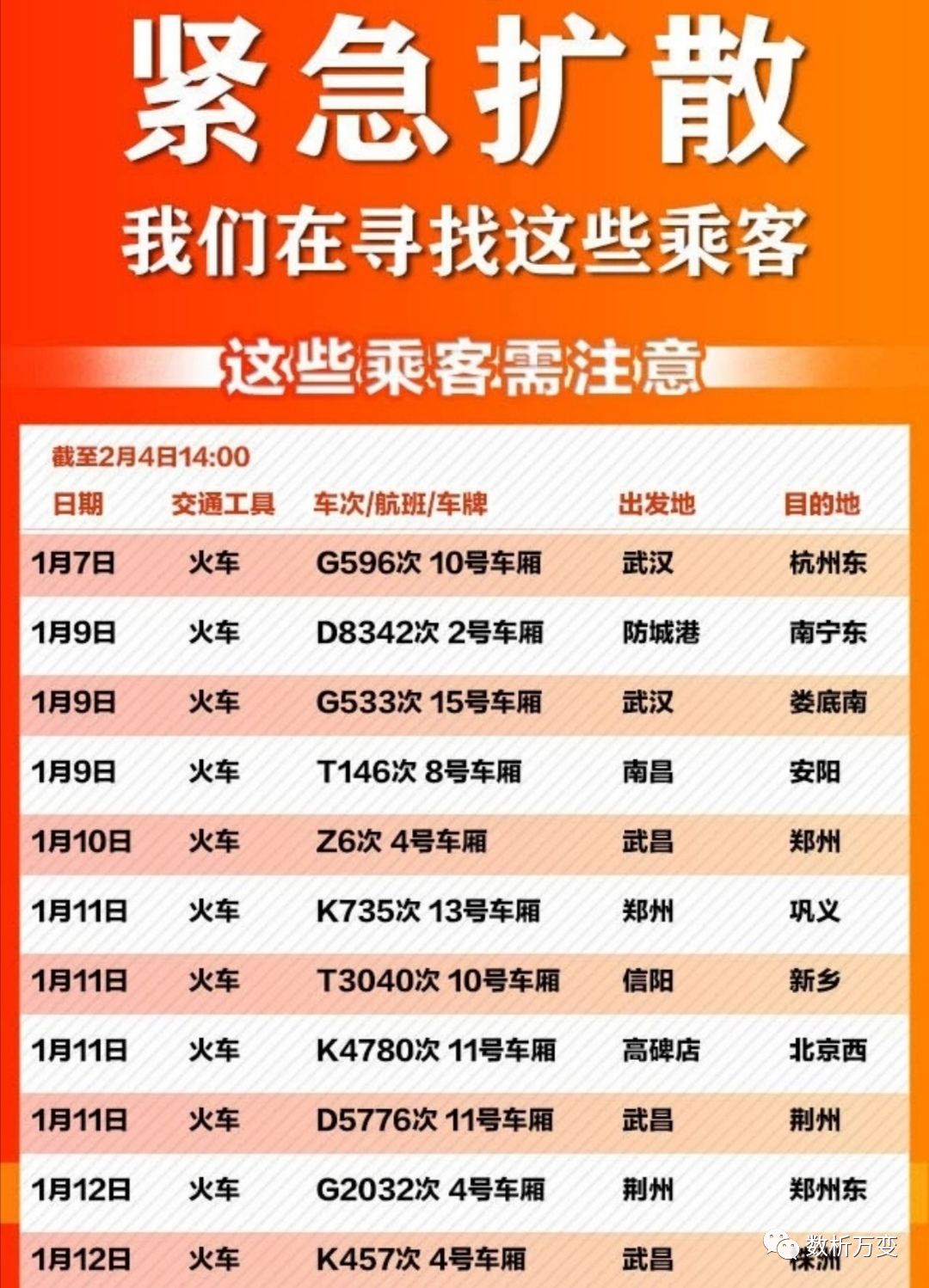 新冠疫情复盘：突发公共事件应急管理与智慧城市建设 - 图25