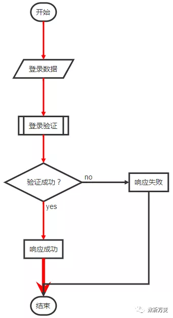 Markdown最新作图指南（上）：flowchart.js & mermaid.js - 图3
