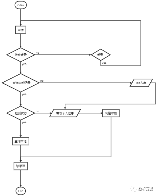 Markdown最新作图指南（上）：flowchart.js & mermaid.js - 图9