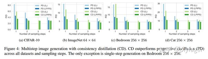 一步生成的扩散模型：Consistency Models - 知乎 - 图18