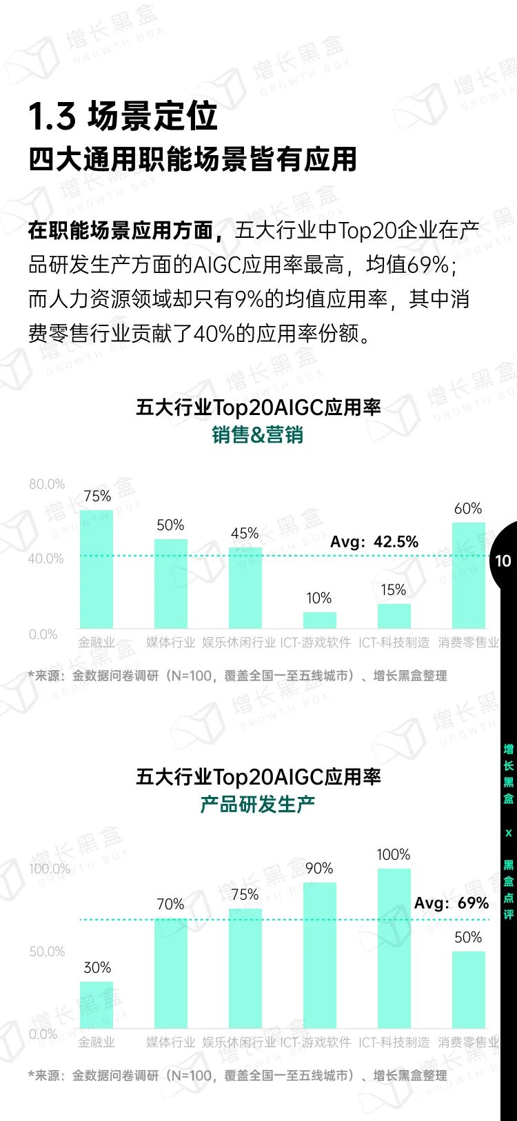 即时设计入选《中国AIGC应用研究报告》，系UI设计领域唯一入选产品 - 图13