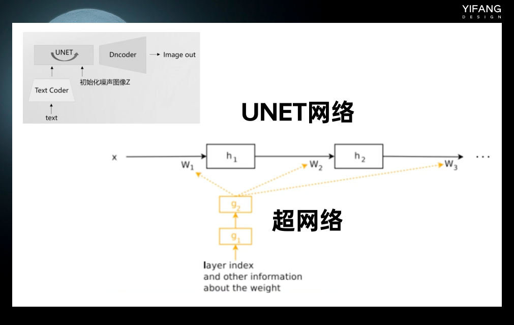 「AI绘画」一次性搞懂所有技术名词Stable Diffusion、Dall-E、Lora... - 图31