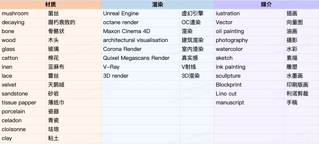 网易UEDC AI绘画怎么玩？Midjourney教程来啦！ - 图25