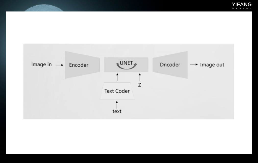 「AI绘画」一次性搞懂所有技术名词Stable Diffusion、Dall-E、Lora... - 图15