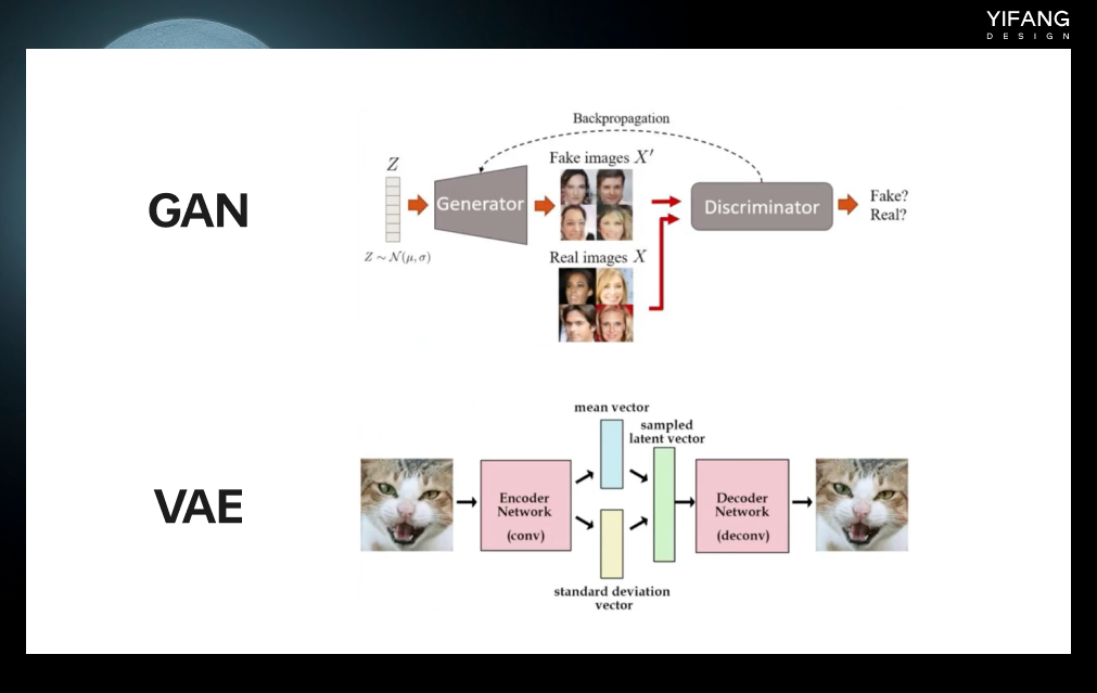 「AI绘画」一次性搞懂所有技术名词Stable Diffusion、Dall-E、Lora... - 图7