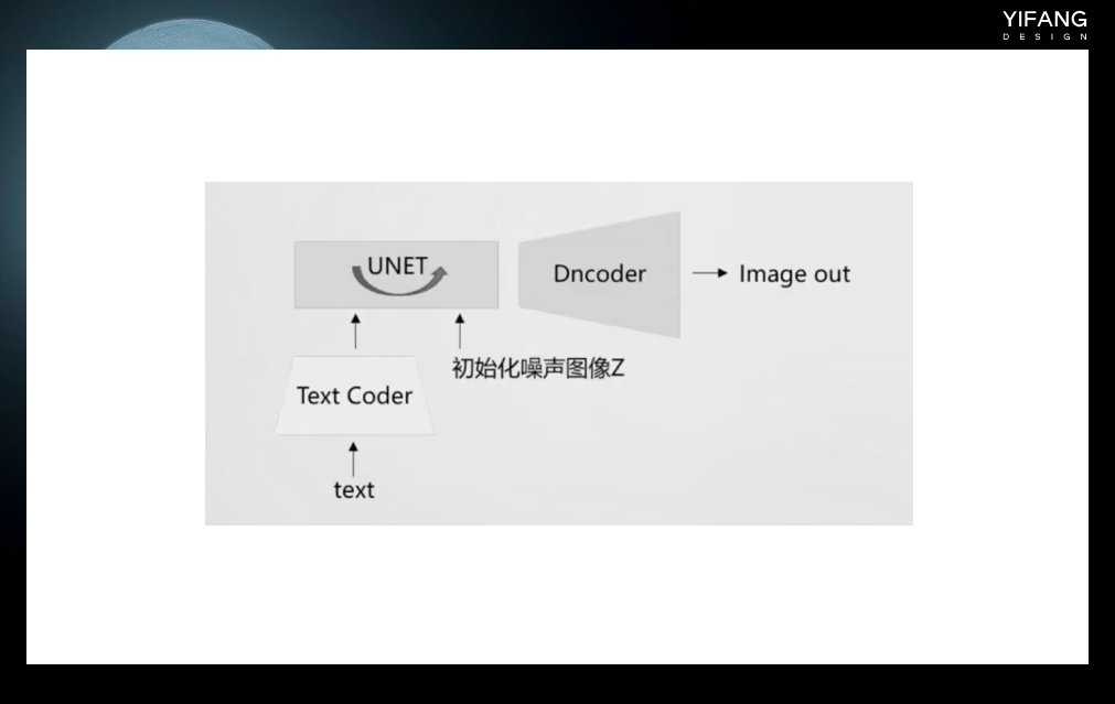 「AI绘画」一次性搞懂所有技术名词Stable Diffusion、Dall-E、Lora... - 图16