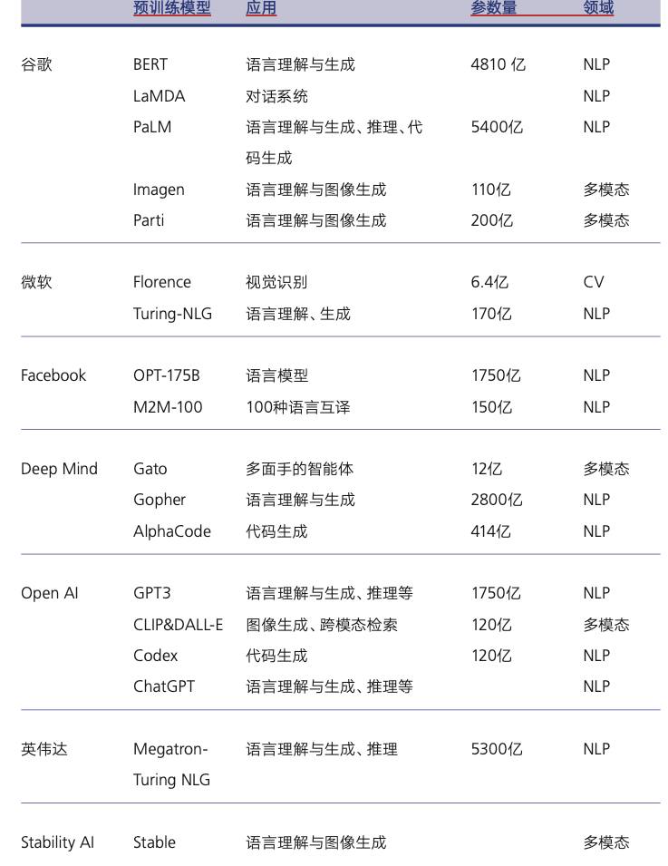 AIGC产品经理上手指南 - 图3