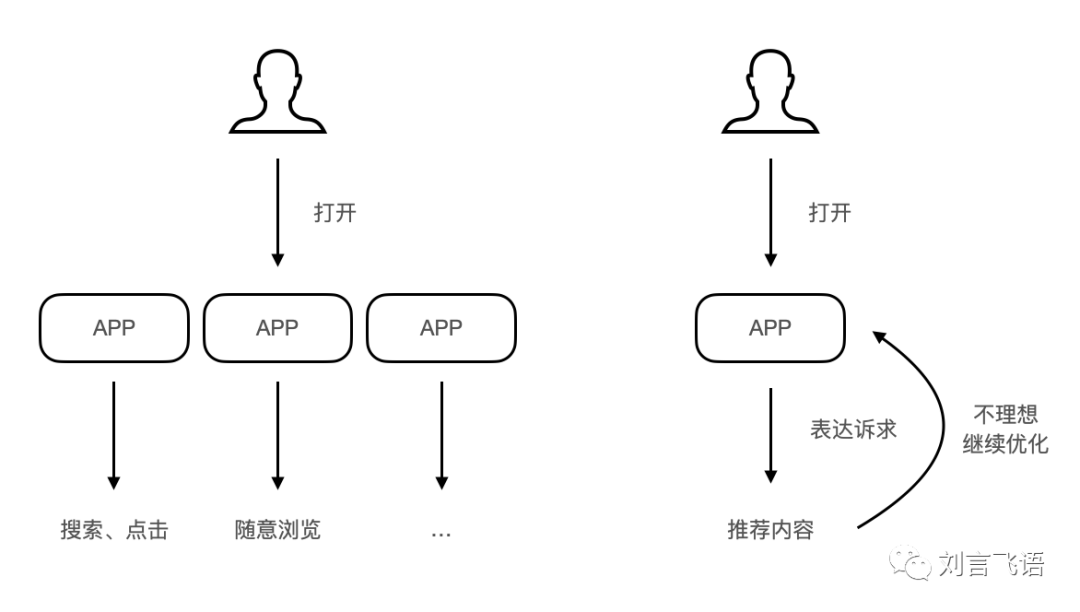 从 ChatGPT 看 AI 未来的 7 种场景可能性 - 图38