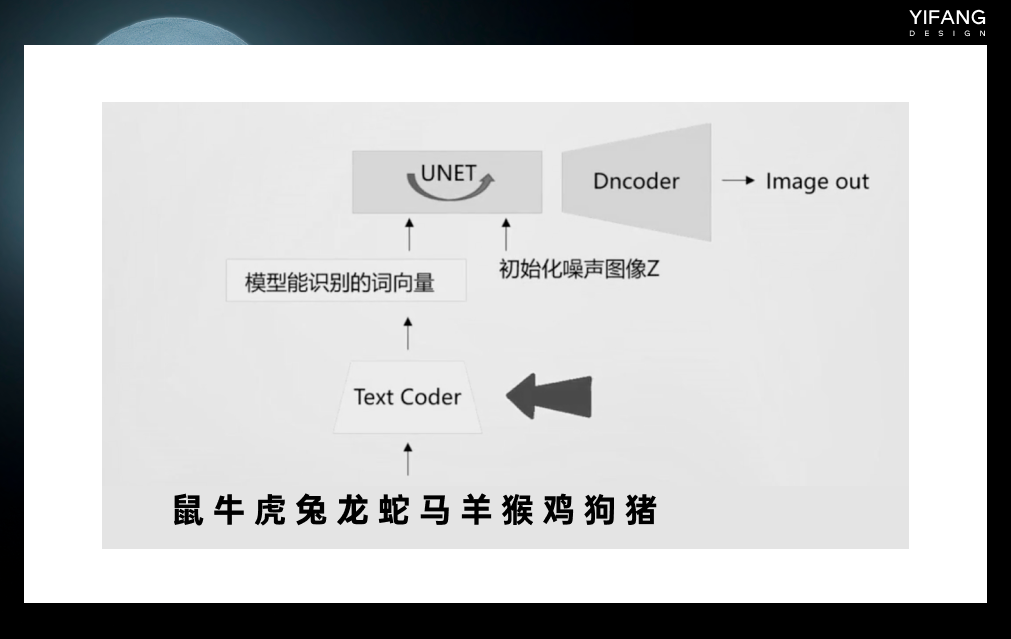 「AI绘画」一次性搞懂所有技术名词Stable Diffusion、Dall-E、Lora... - 图28