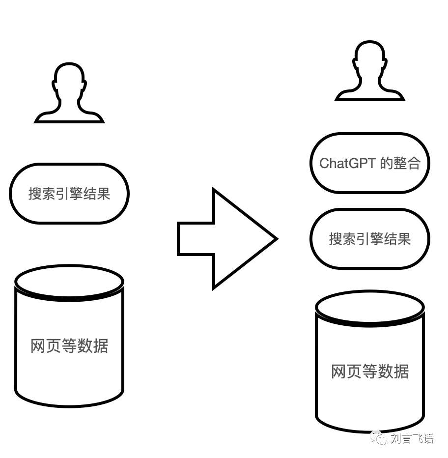 从 ChatGPT 看 AI 未来的 7 种场景可能性 - 图33