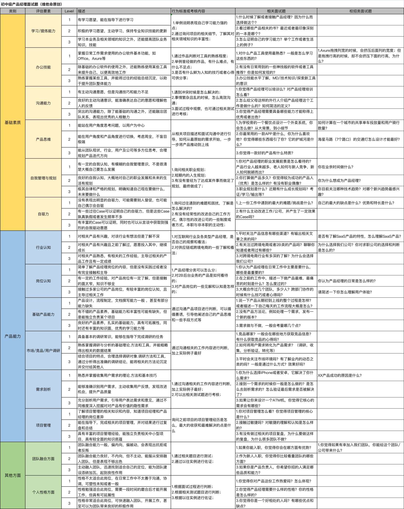 当ChatGPT来面试产品经理岗，我会给它Offer吗？ - 图3