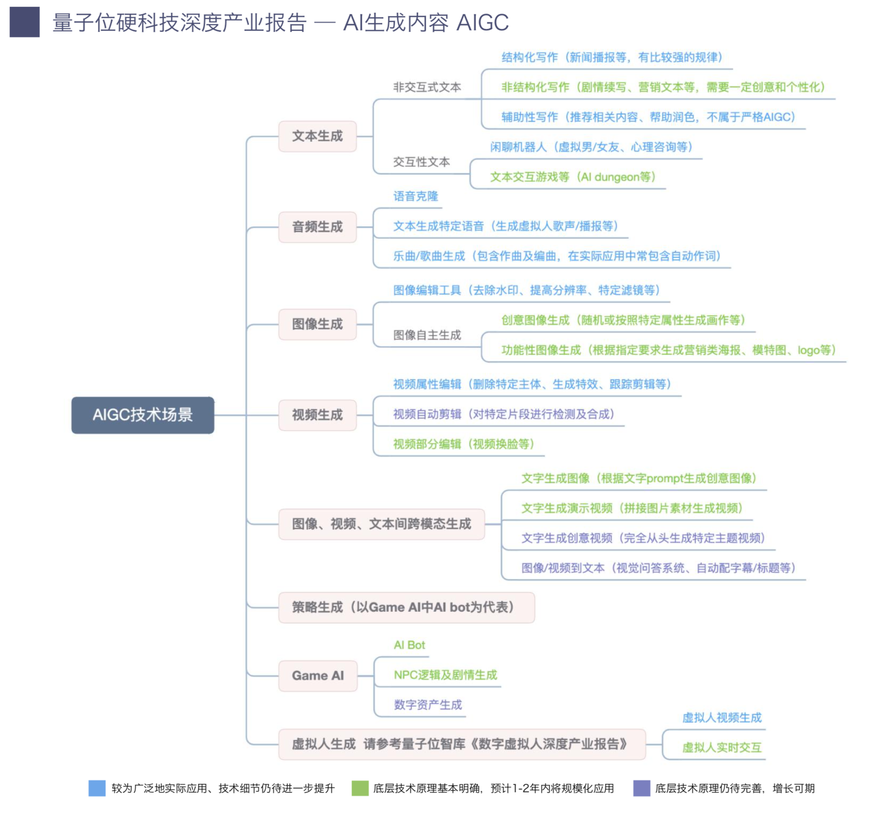 ✍️ AIGC 2023年度行业研究报告存档 - 图1
